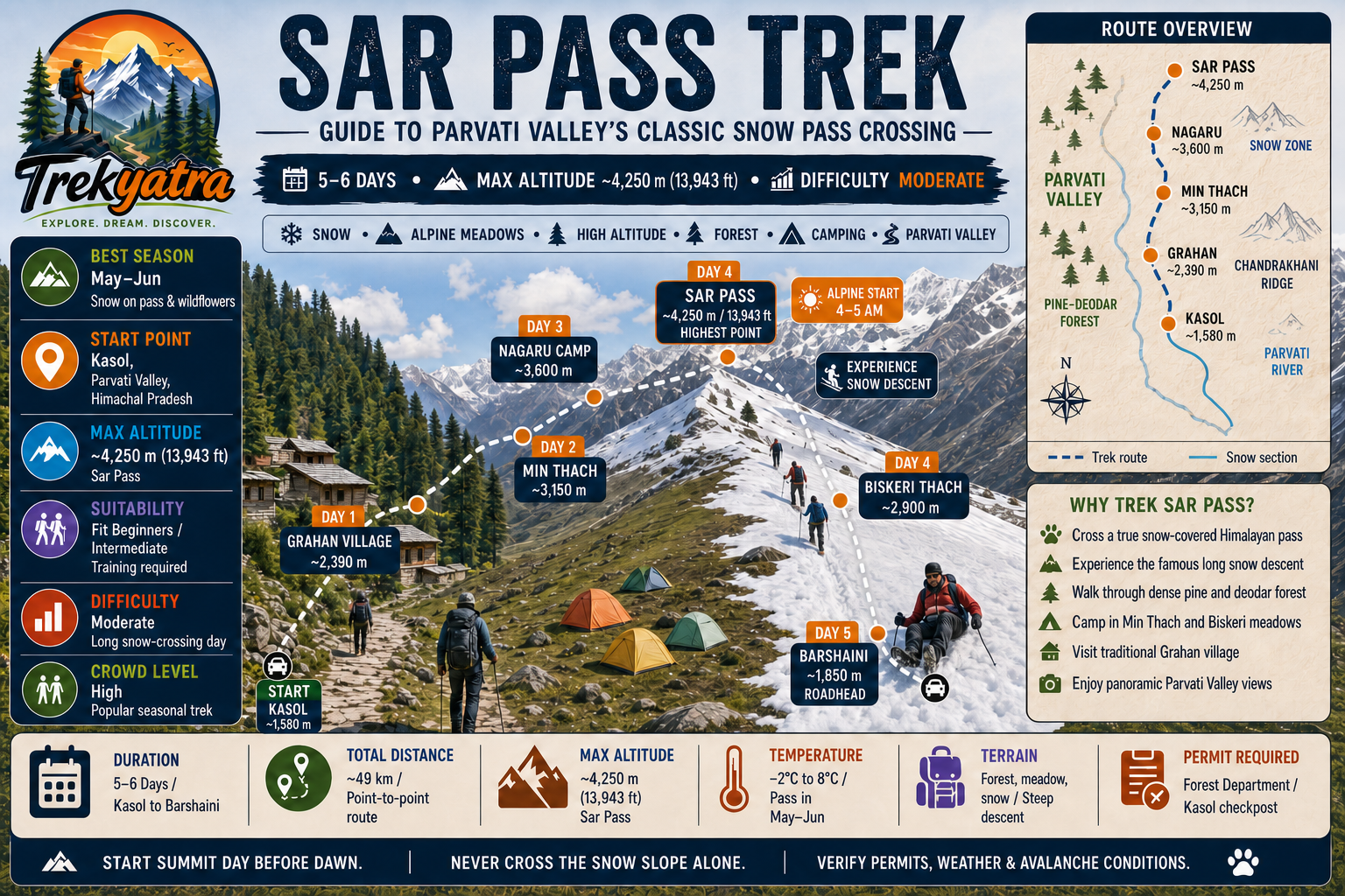 Sar Pass Trek — trail route map