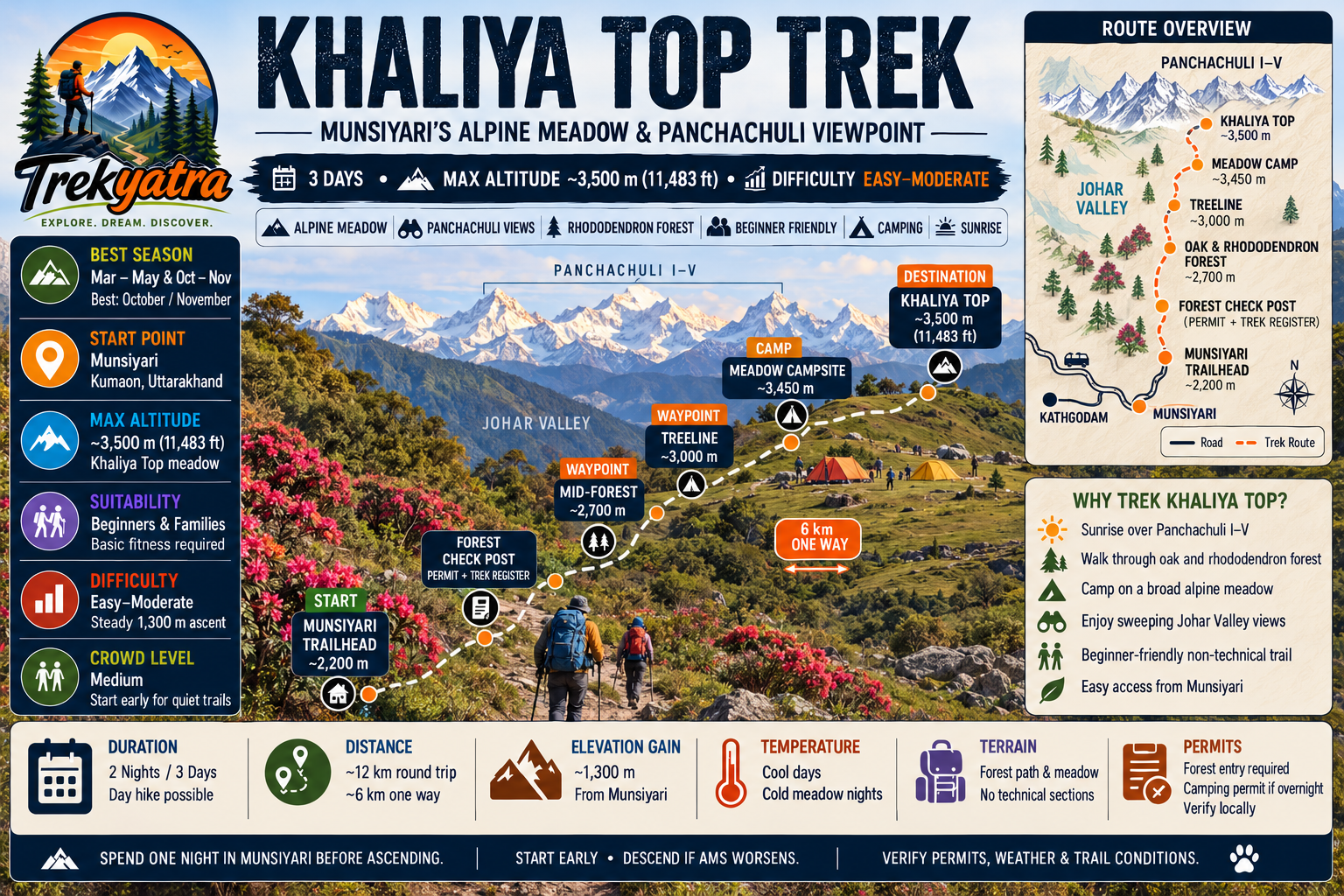 Khaliya Top Trek — trail route map