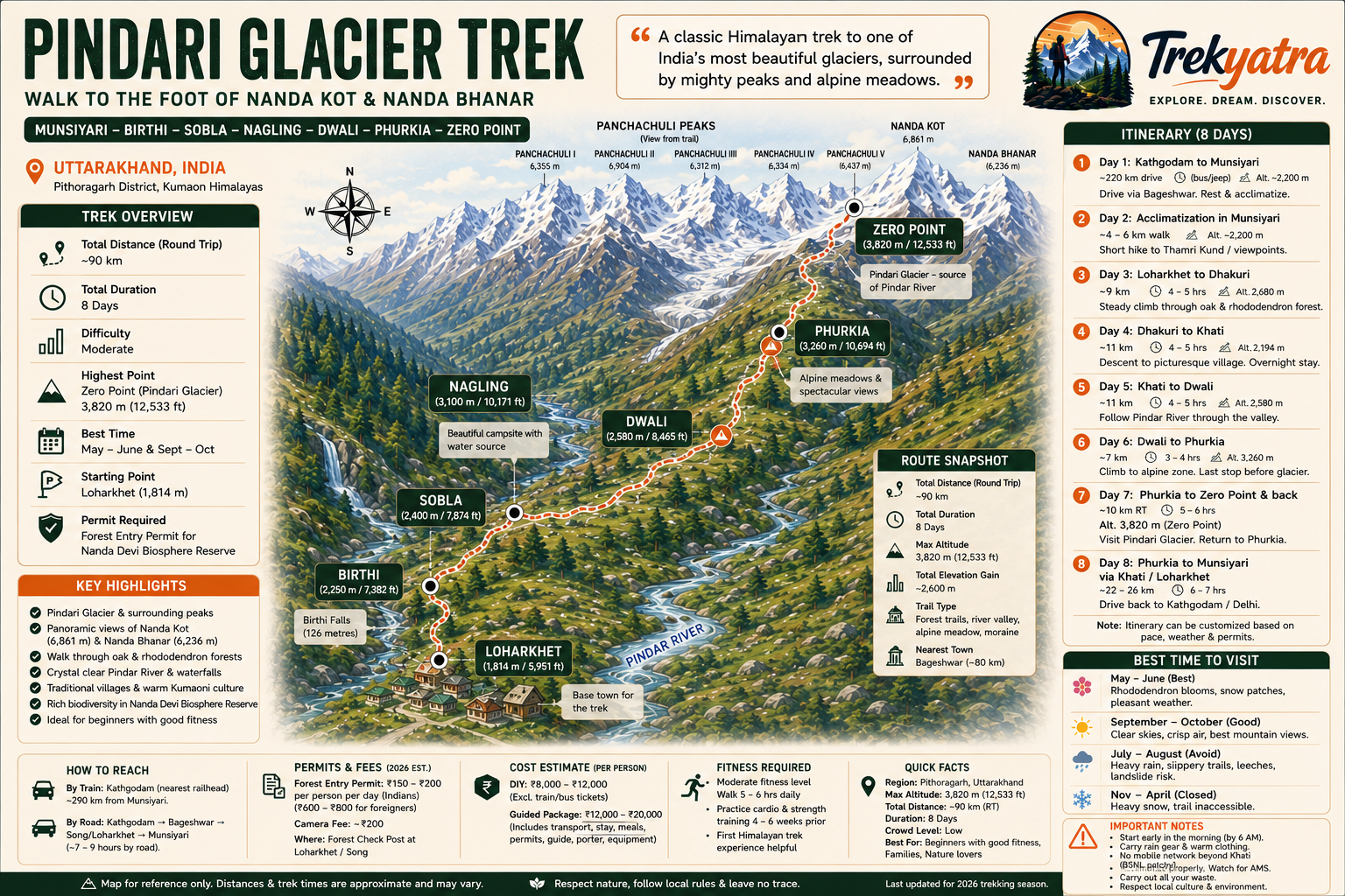 Pindari Glacier Trek — trail route map