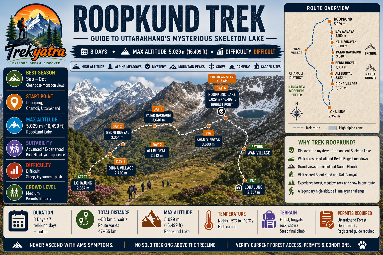 Roopkund Trek — trail route map
