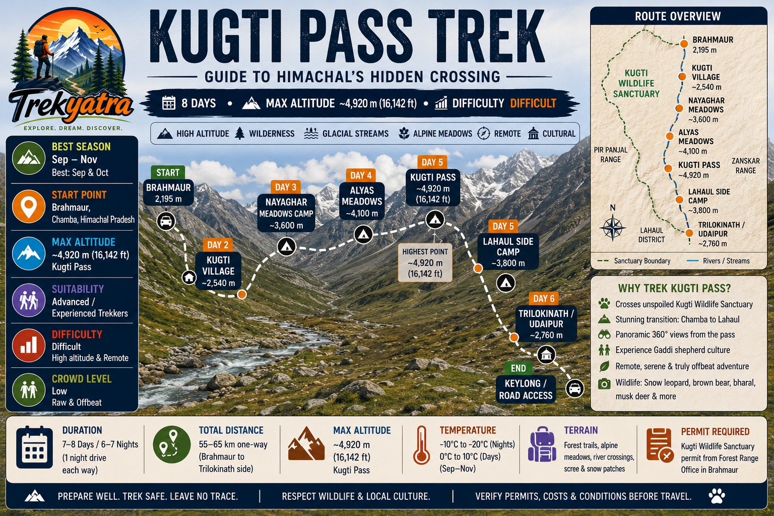 Kugti Pass Trek — trail route map