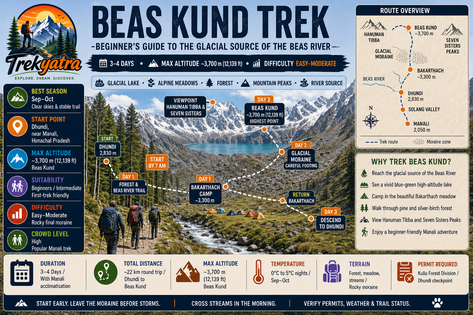 Beas Kund Trek — trail route map