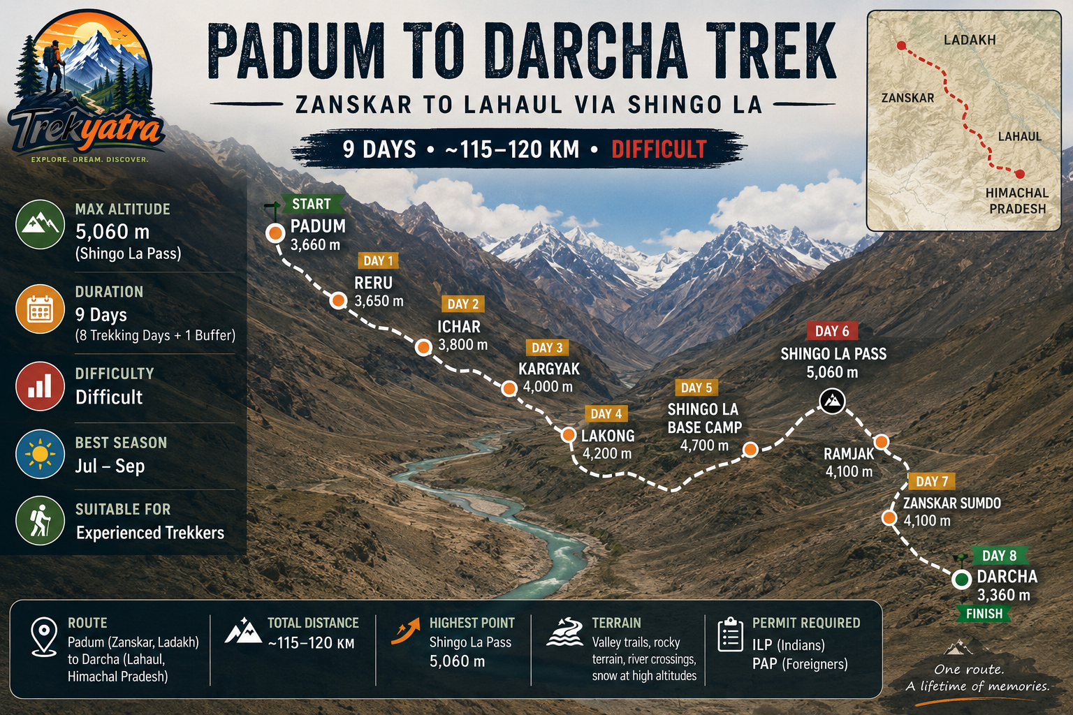 Padum to Darcha Trek — trail route map