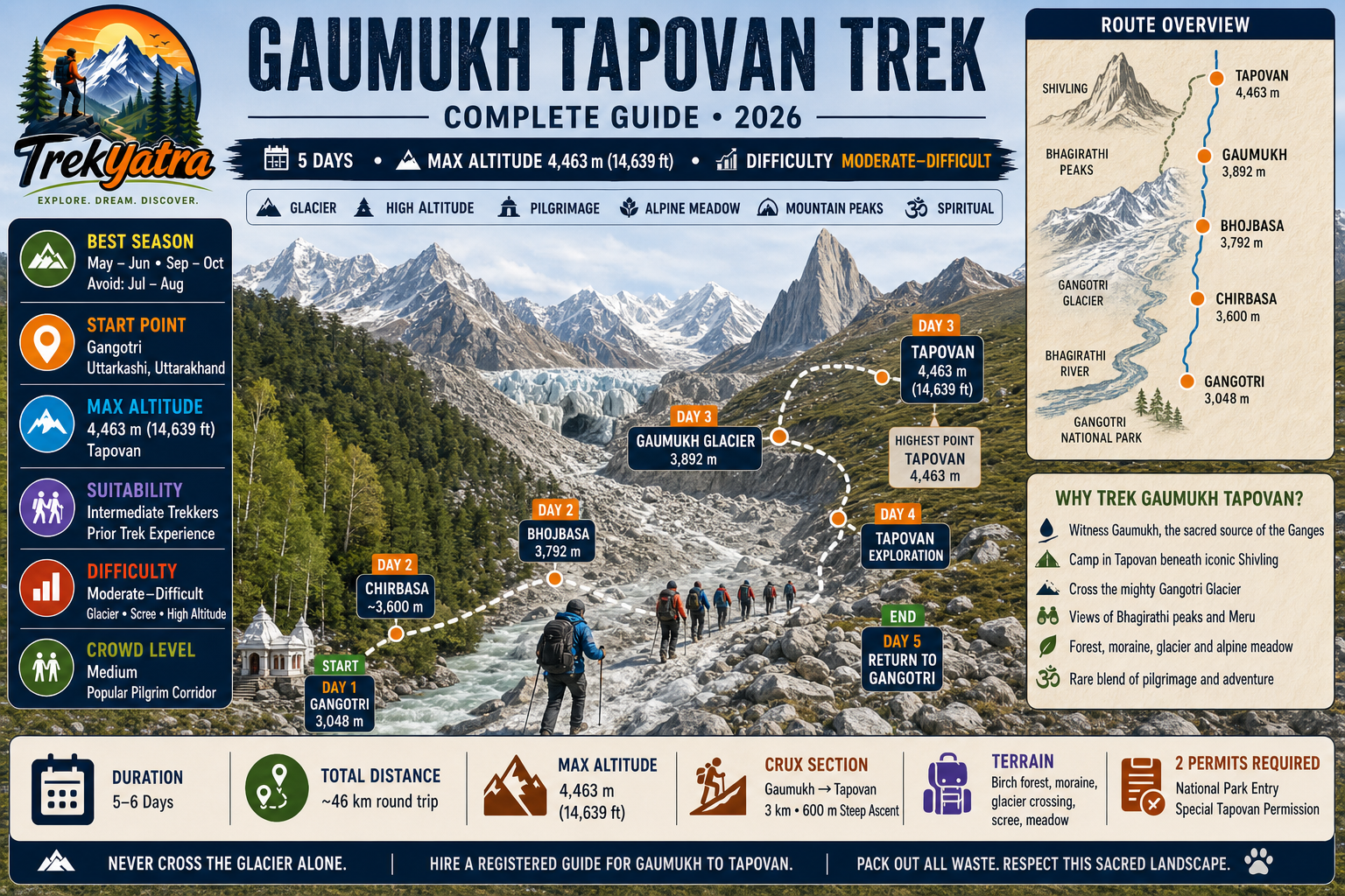 Gaumukh Tapovan Trek — trail route map