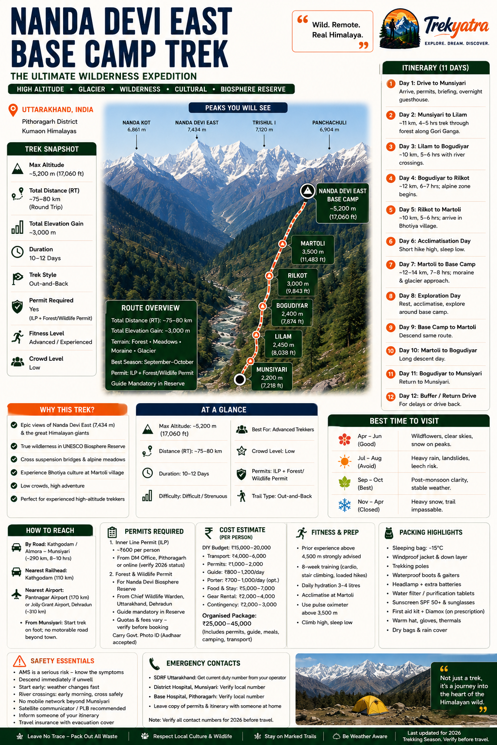 Nanda Devi East Base Camp Trek — trail route map
