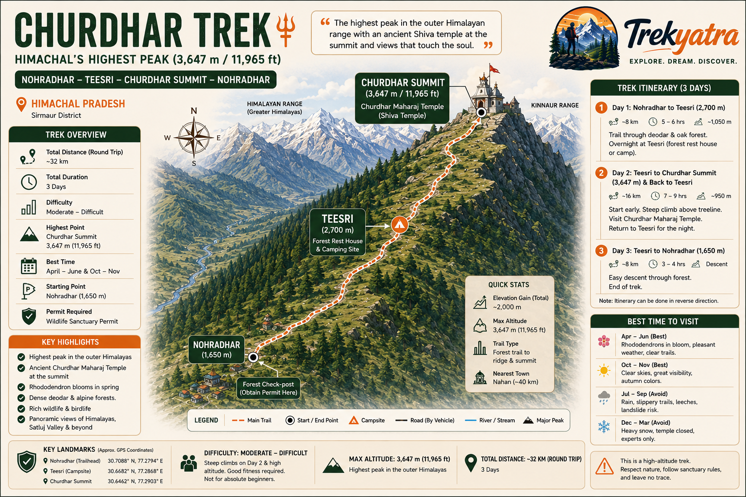 Churdhar Trek — trail route map