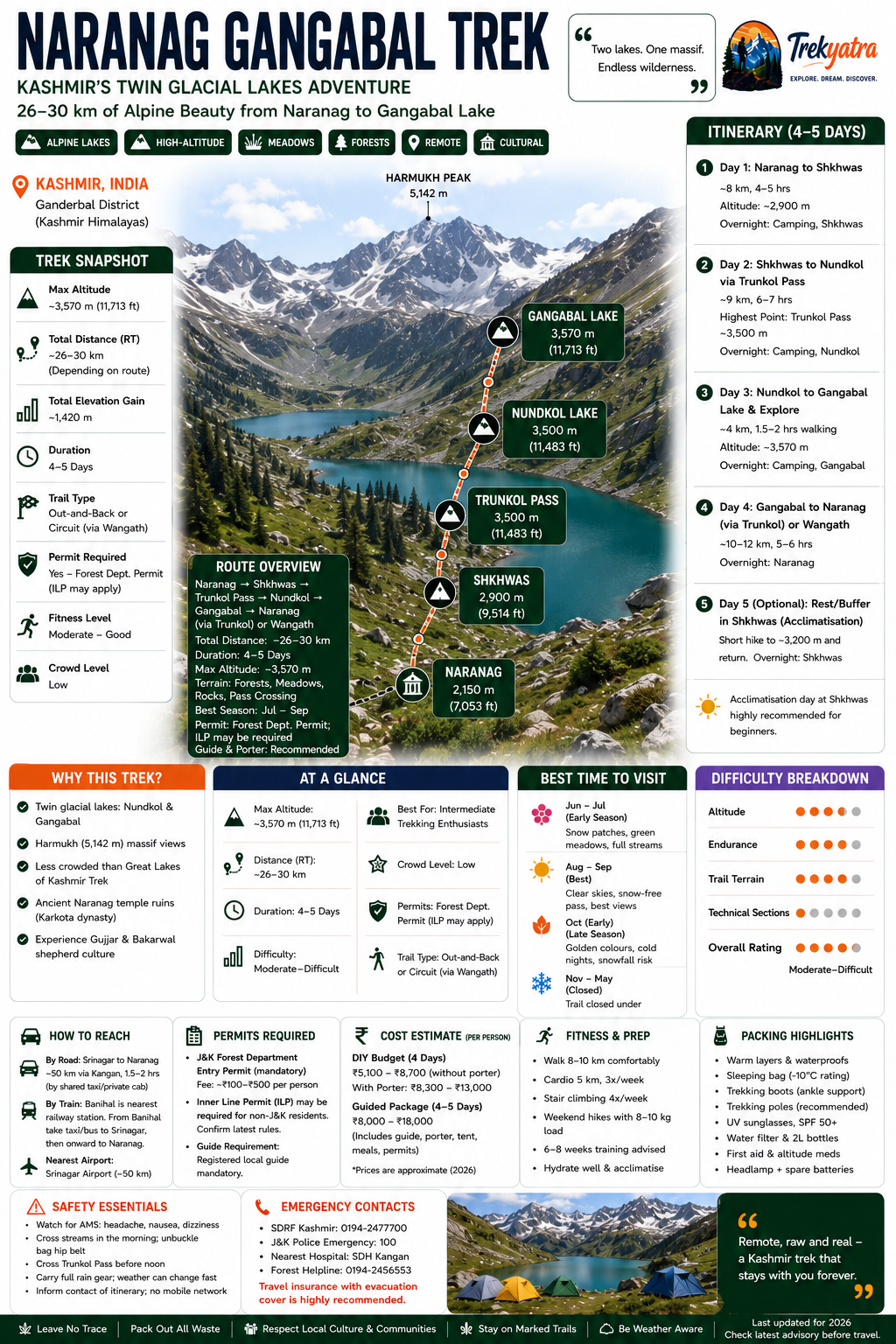 Naranag Gangabal Trek — trail route map