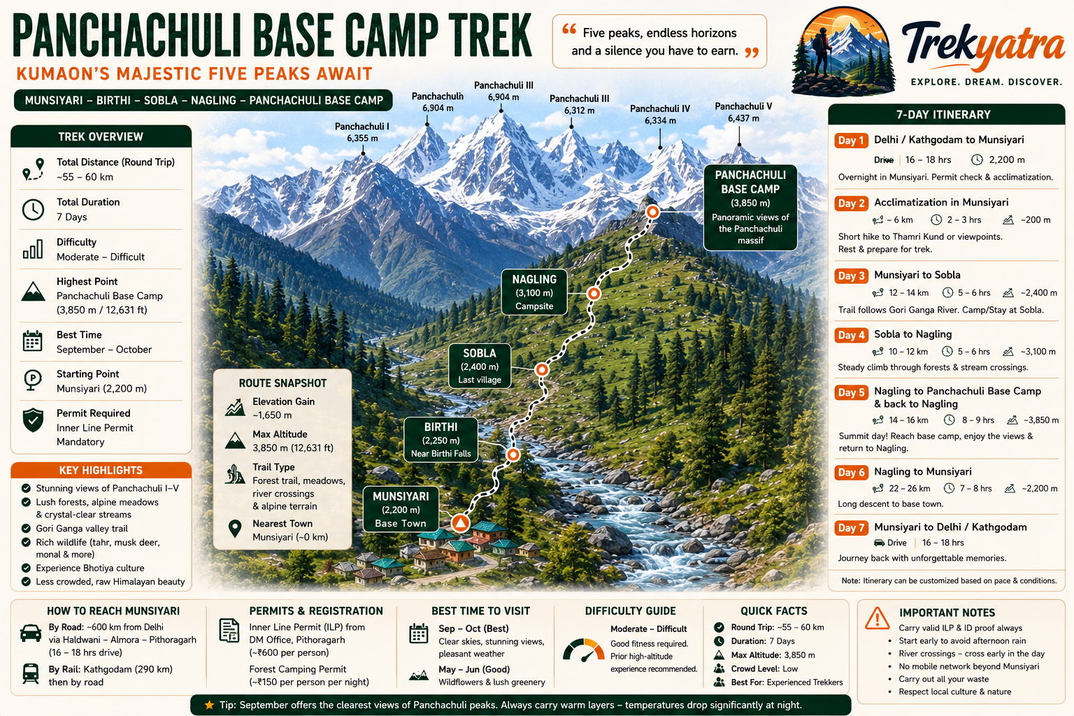 Panchachuli Base Camp Trek — trail route map