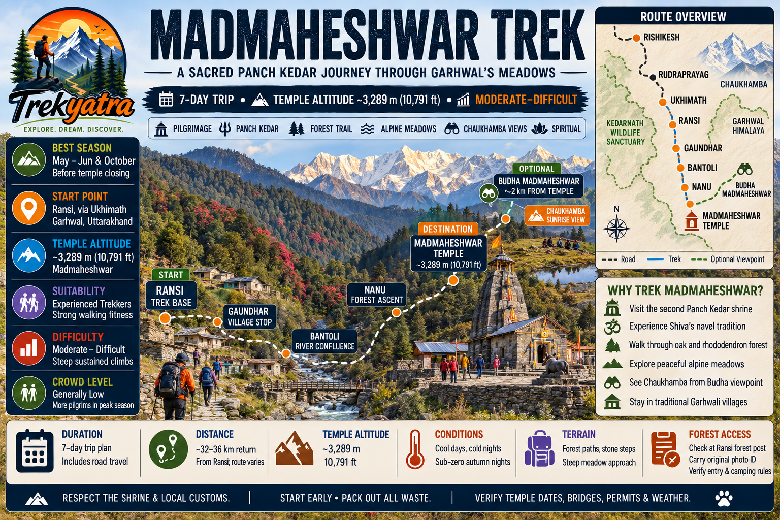Madmaheshwar Trek — trail route map