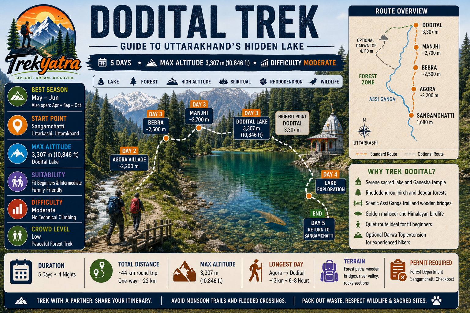 Dodital Trek — trail route map