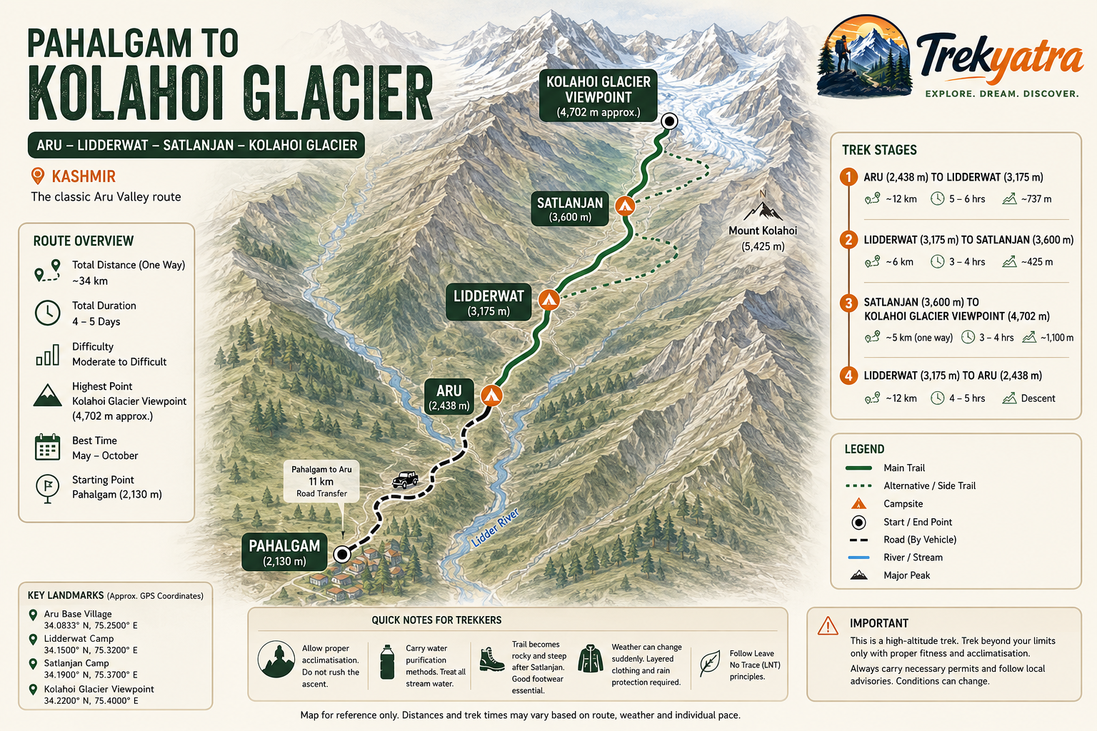 Kolahoi Glacier Trek — trail route map