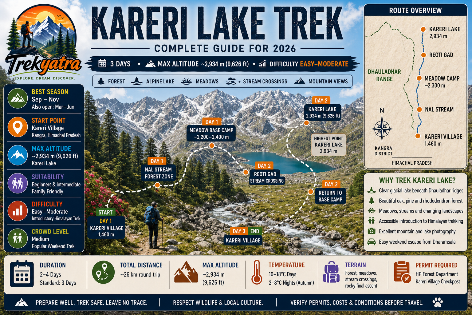 Kareri Lake Trek — trail route map
