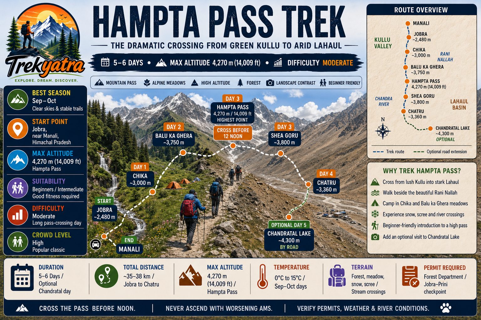 Hampta Pass Trek — trail route map