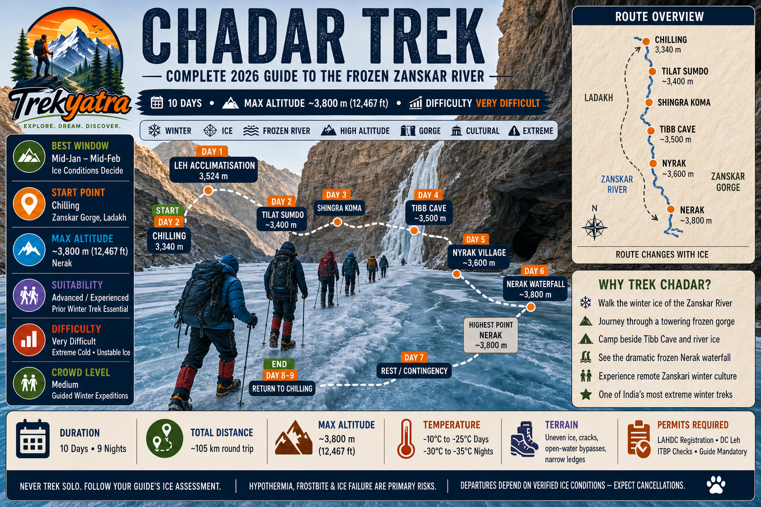 Chadar Trek 2026 — trail route map