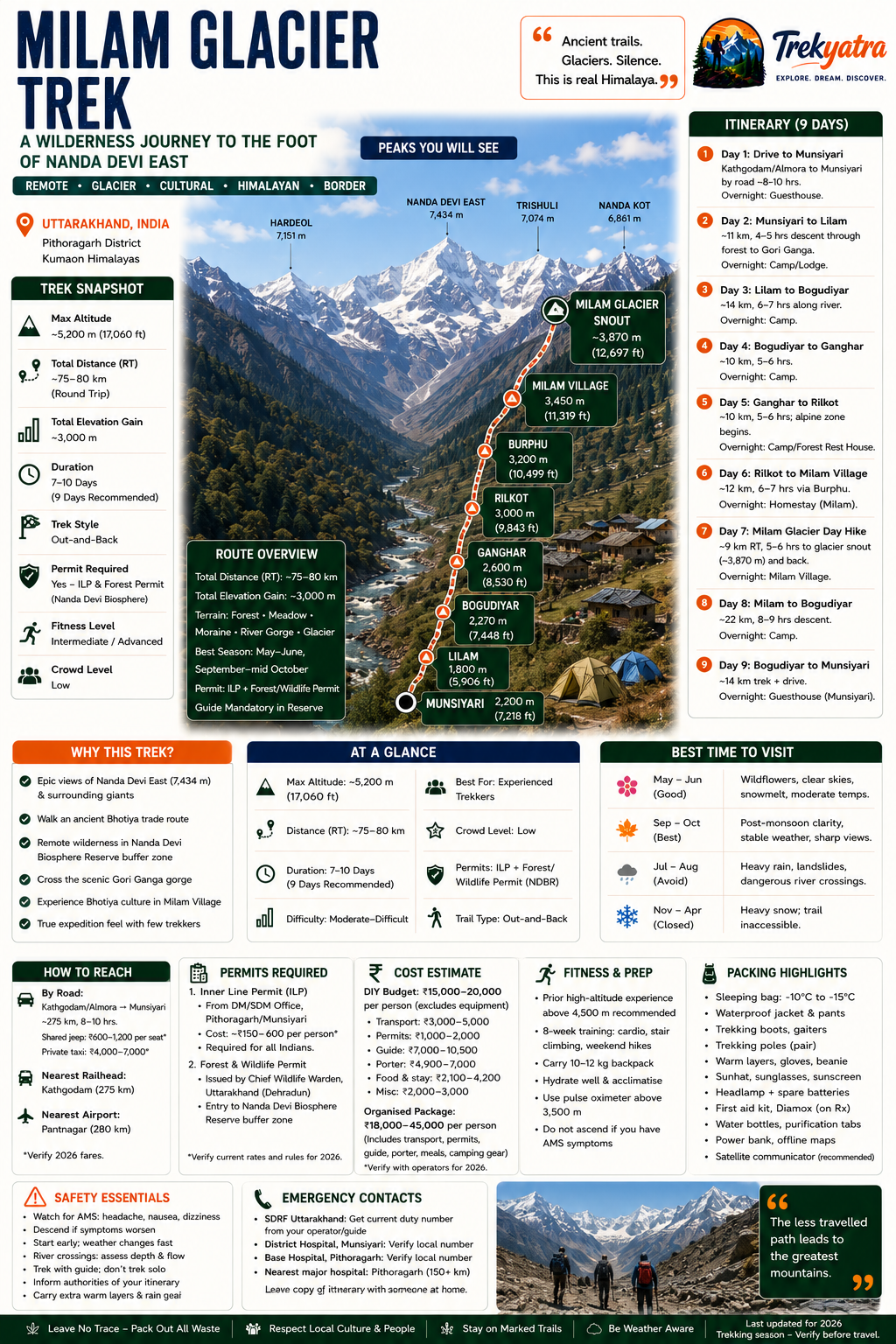 Milam Glacier Trek — trail route map