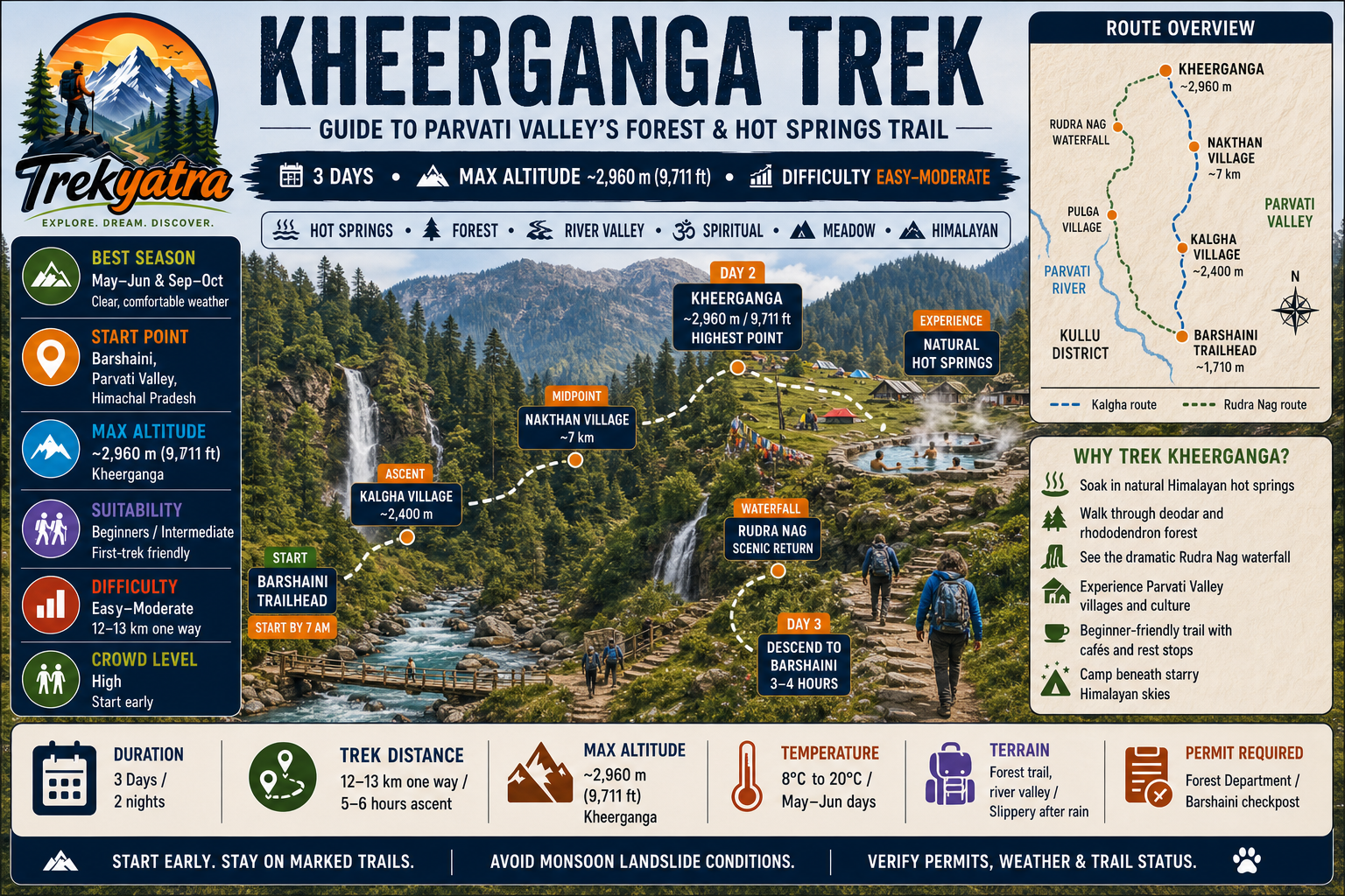 Kheerganga Trek — trail route map