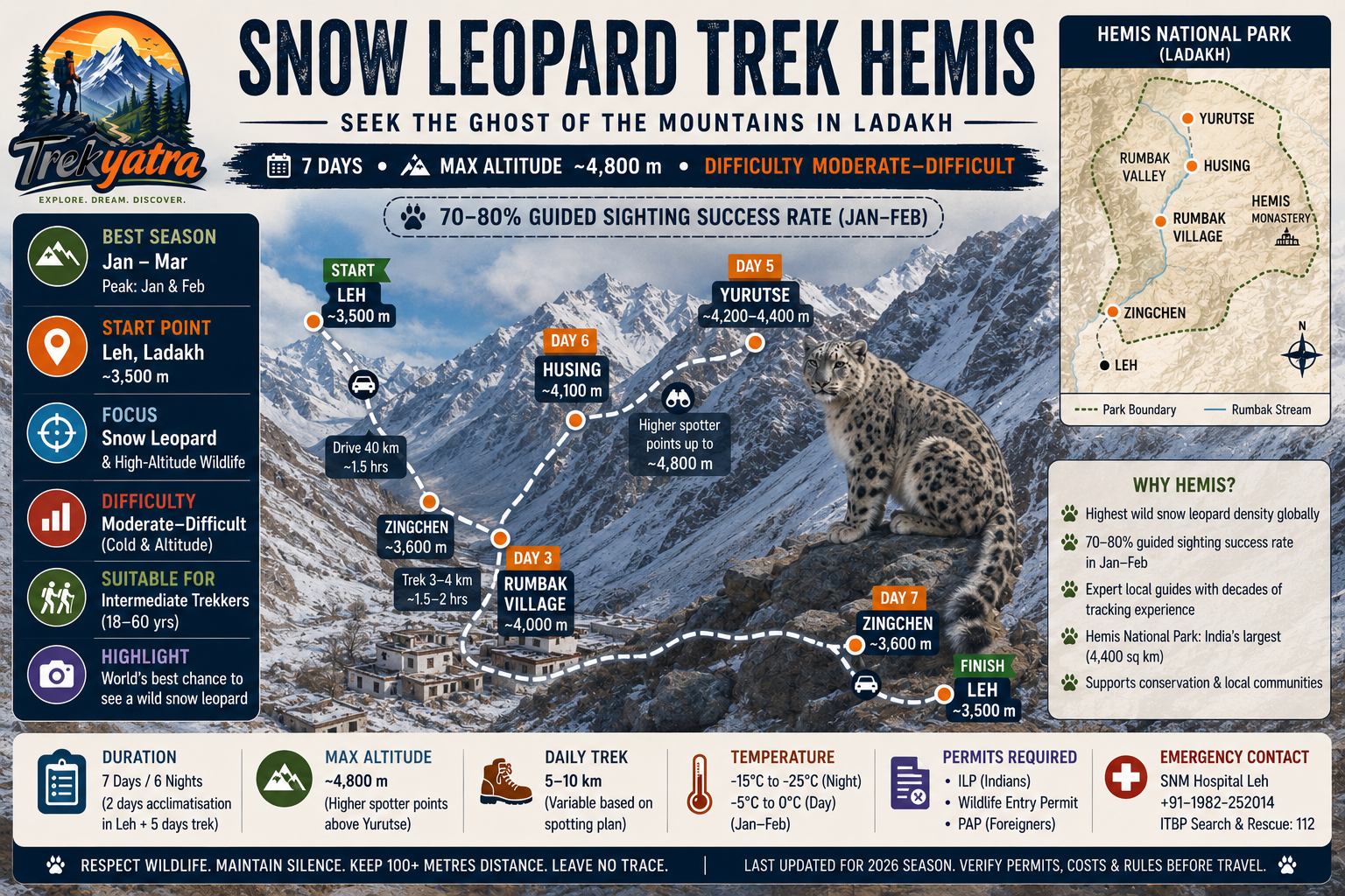 Snow Leopard Trek Hemis — trail route map
