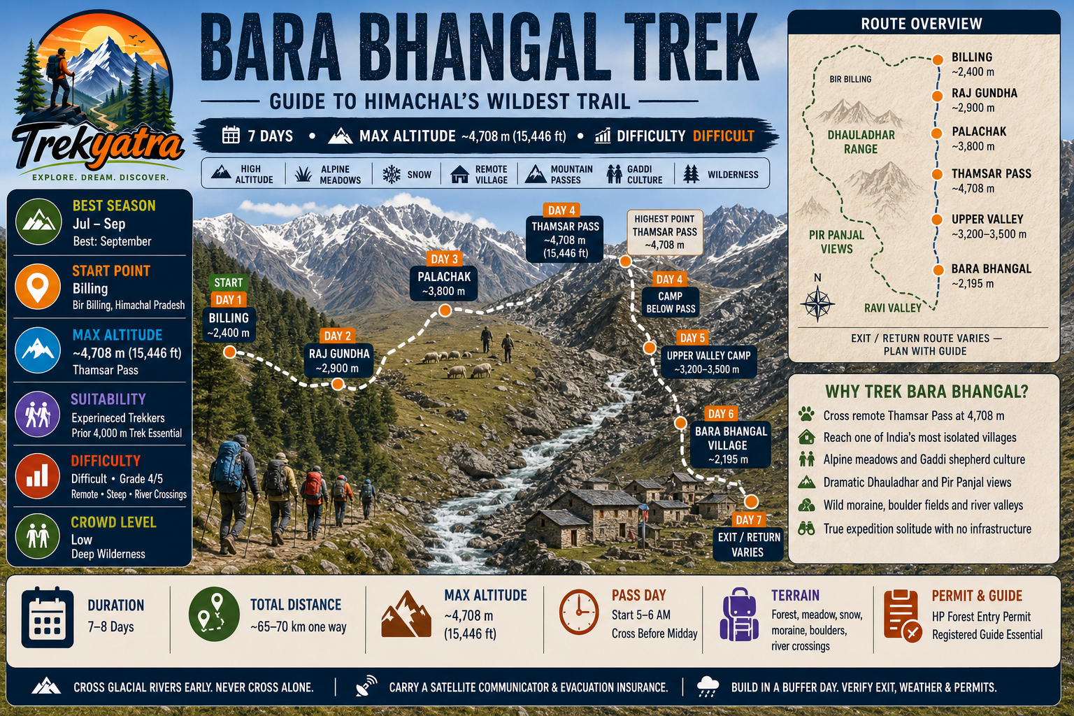 Bara Bhangal Trek — trail route map