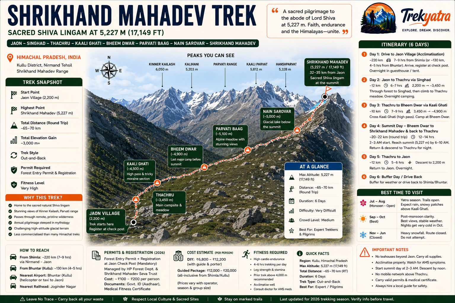 Shrikhand Mahadev Trek — trail route map