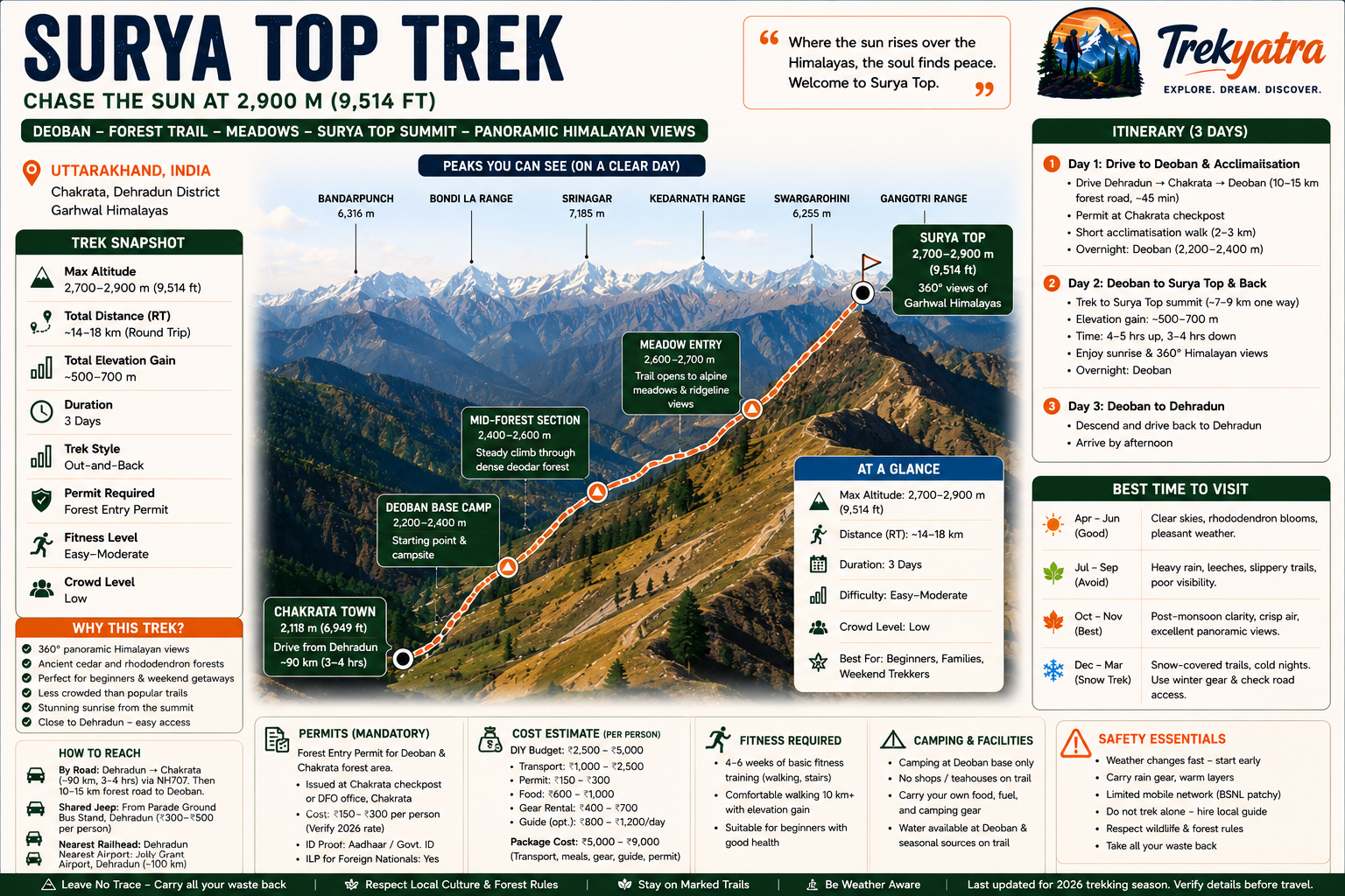 Surya Top Trek — trail route map