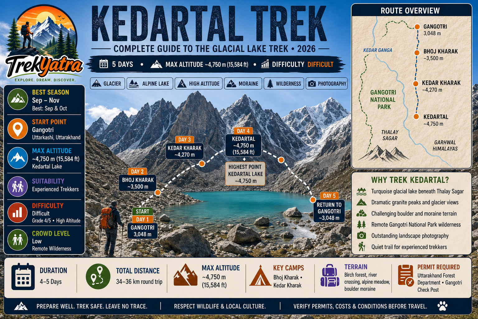 Kedartal Trek — trail route map