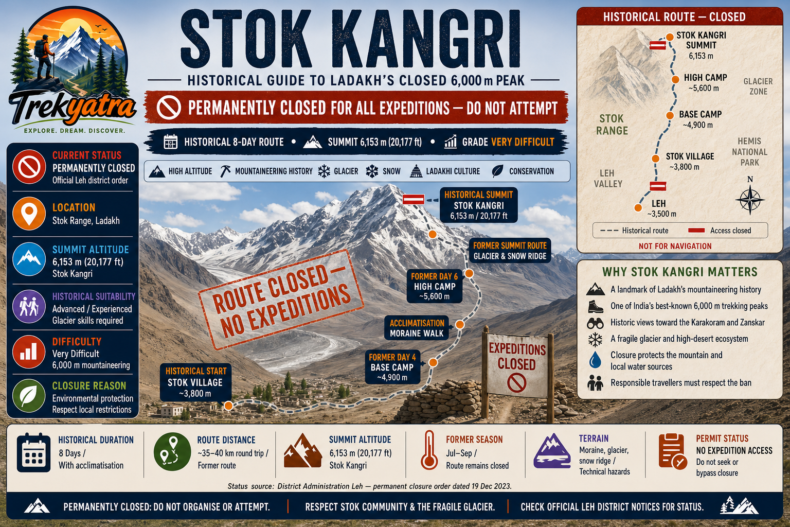 Stok Kangri Trek — trail route map
