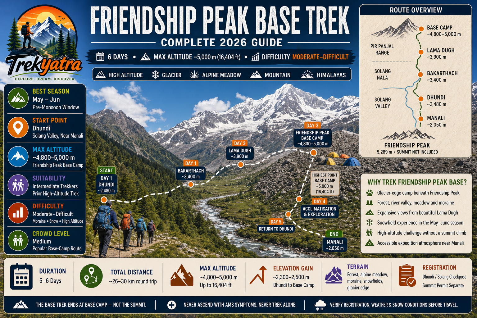 Friendship Peak Base Trek — trail route map