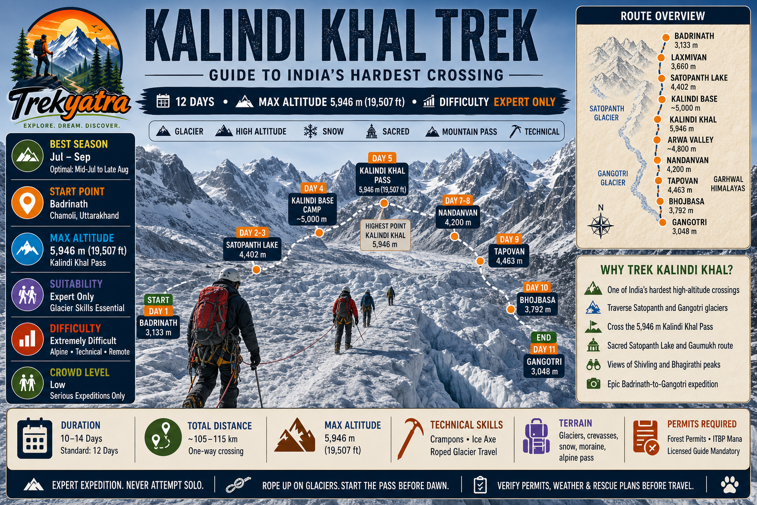 Kalindi Khal Trek — trail route map
