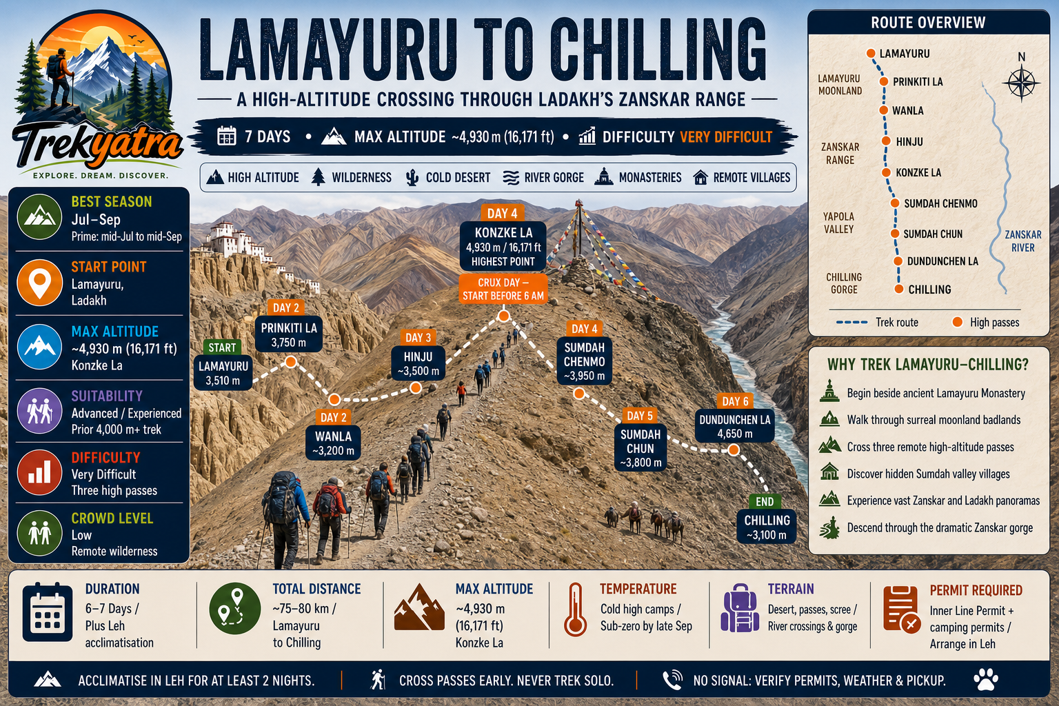 Lamayuru to Chilling Trek — trail route map