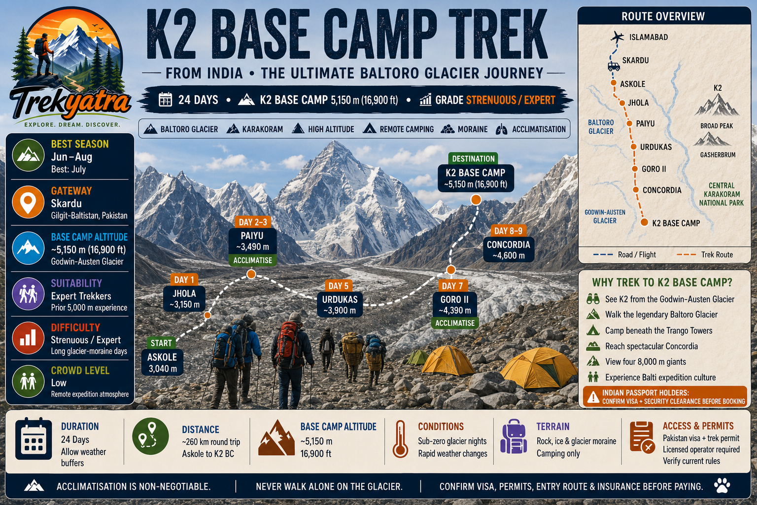 K2 Trek from India — trail route map