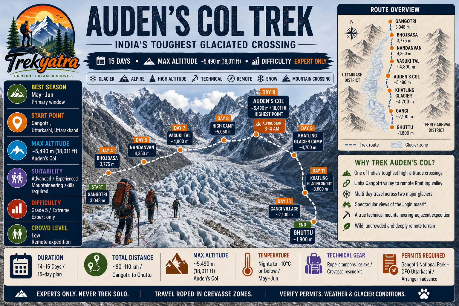 Auden's Col Trek — trail route map