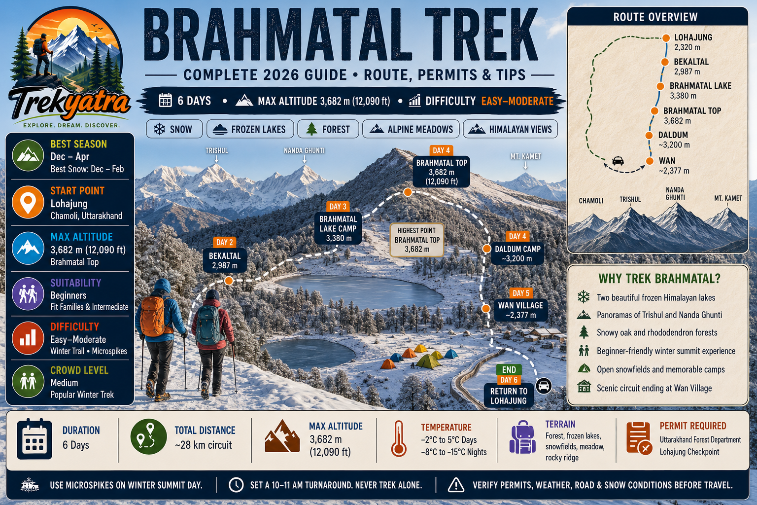 Brahmatal Trek — trail route map