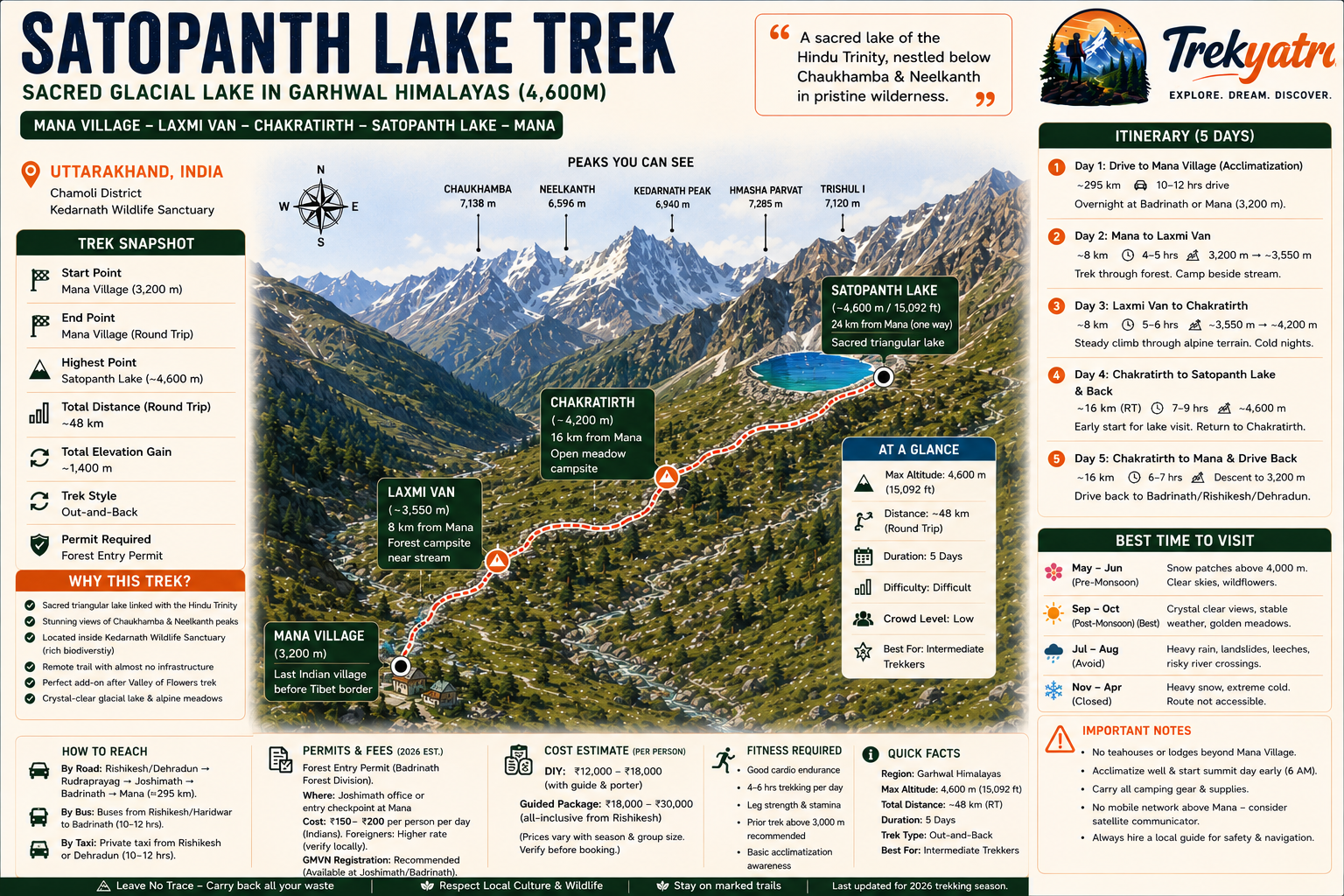 Satopanth Lake Trek — trail route map