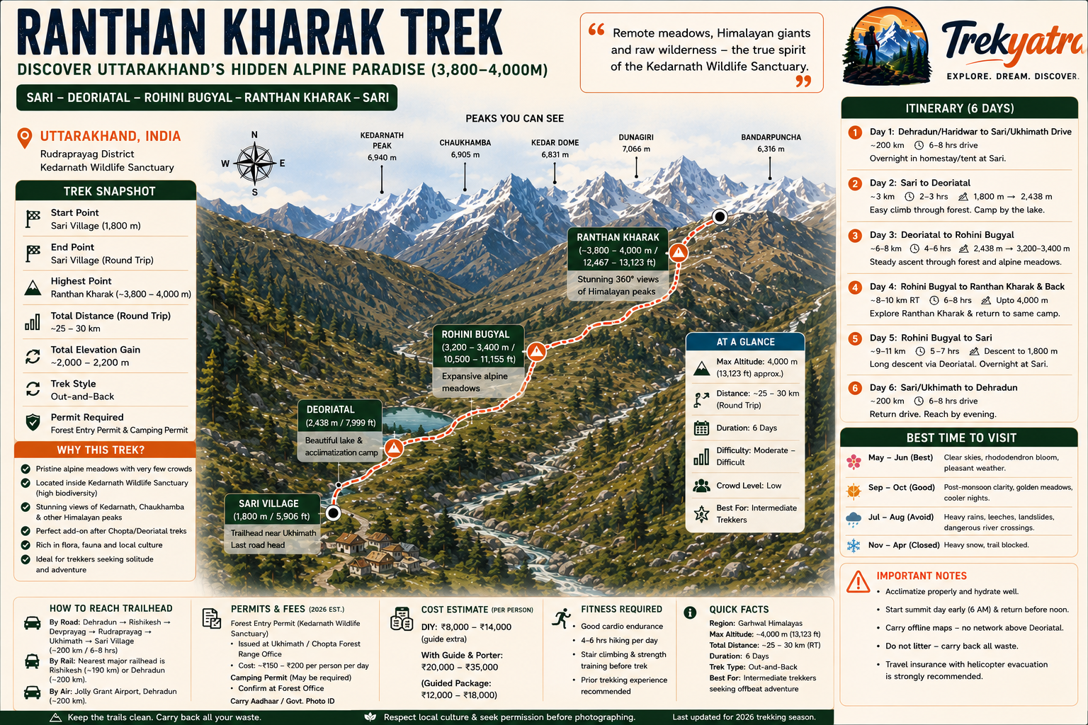 Ranthan Kharak Trek — trail route map