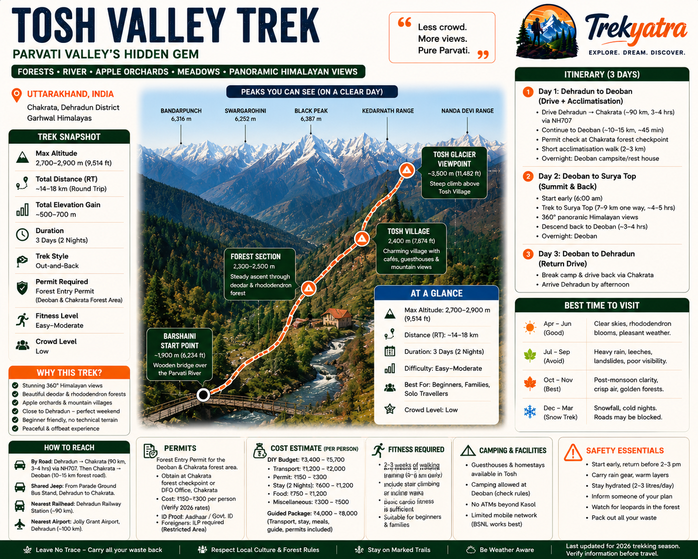 Tosh Valley Trek — trail route map